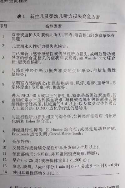 新生儿听力筛查未通过怎么办?