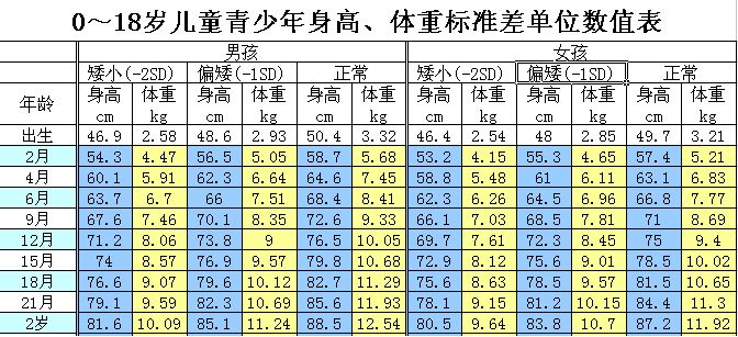 身高体重对照表_好大夫在线