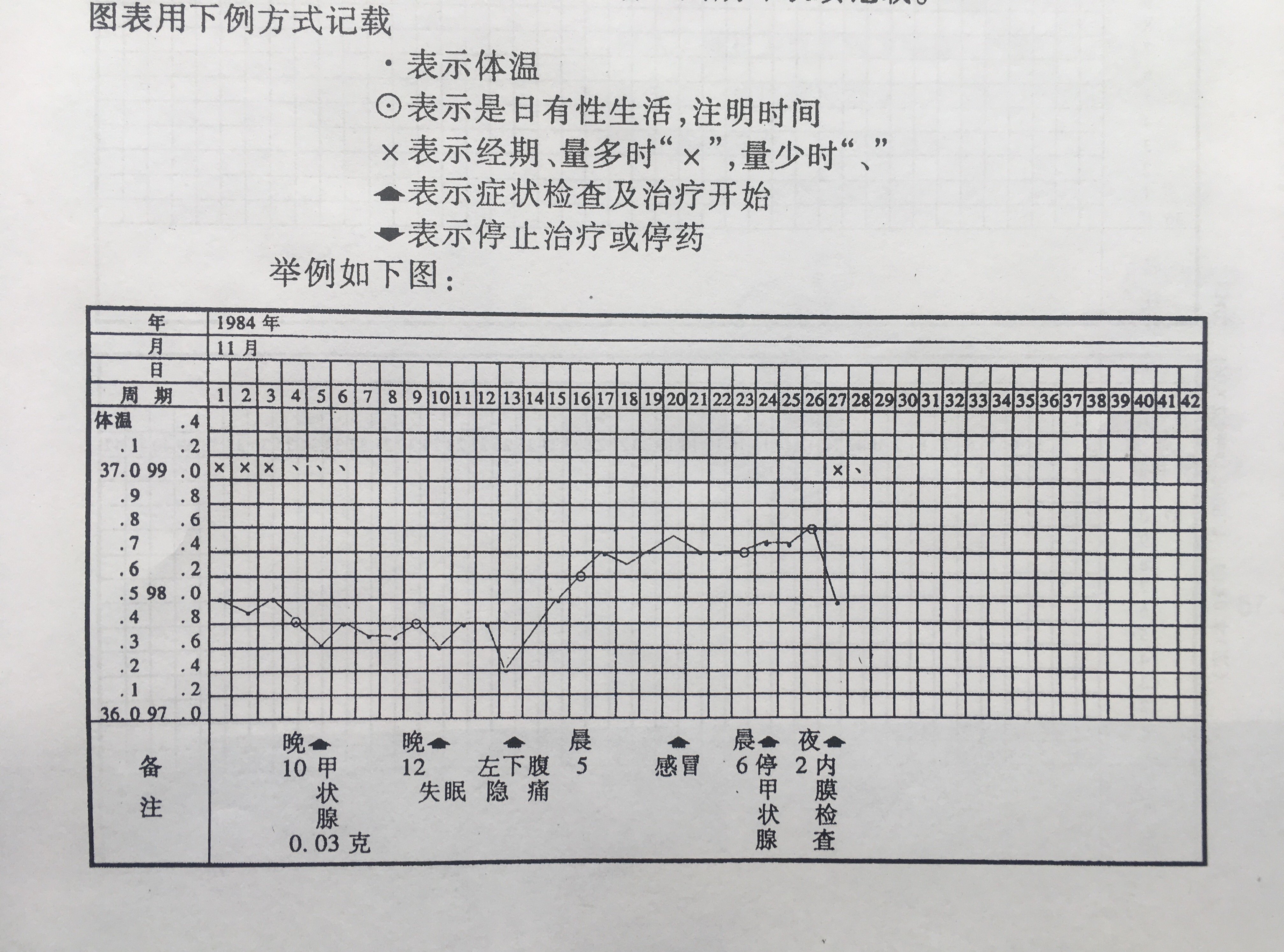 基础体温测定法说明