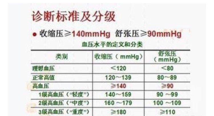 老年人临界高血压是否需要治疗