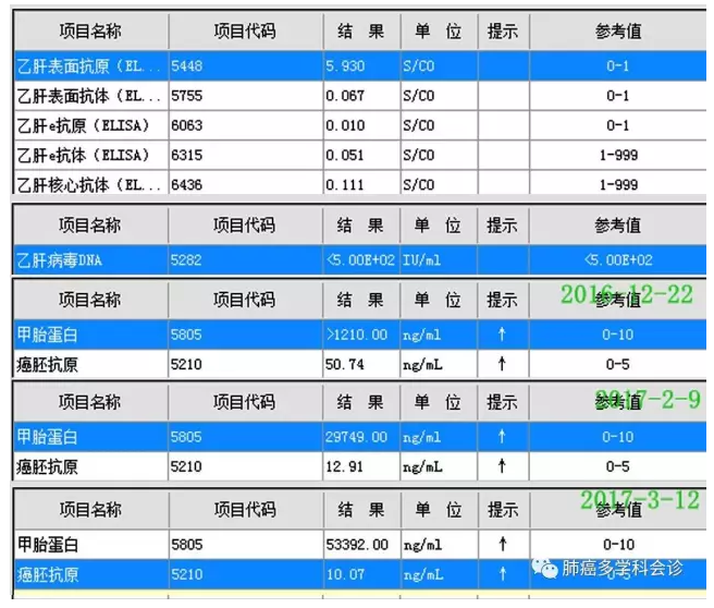 如何区分胃肝样腺癌和产甲胎蛋白胃癌 - 好大夫