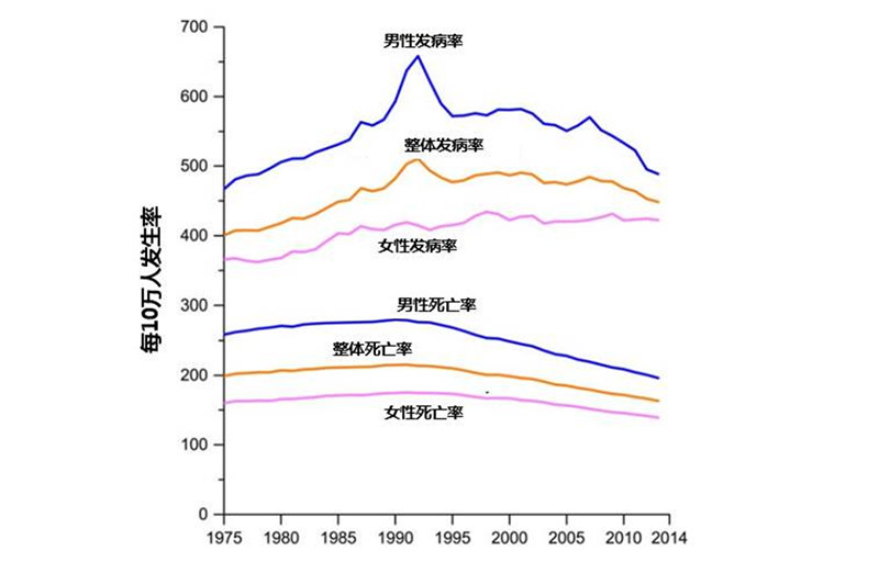 宜昌人口数量_图1宜昌市城区常住人口金字塔图-宜昌市2016年城区居民健康状况(3)