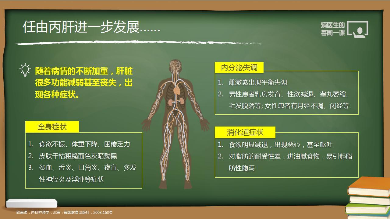 第三课:丙肝的症状