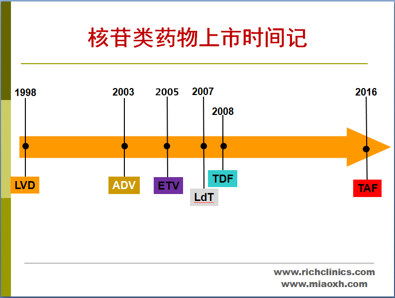 了解核苷类药物这一家子,知足常乐,心存感激_