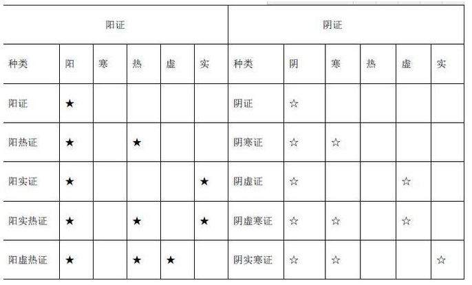 辨证施治概要论六经与八纲