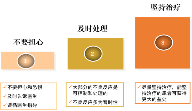 有的放矢-肾癌精准靶向治疗