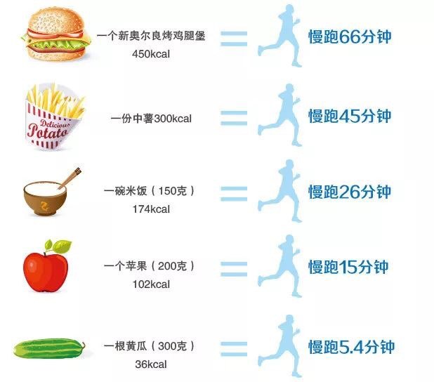 高血压非药物治疗之饮食篇