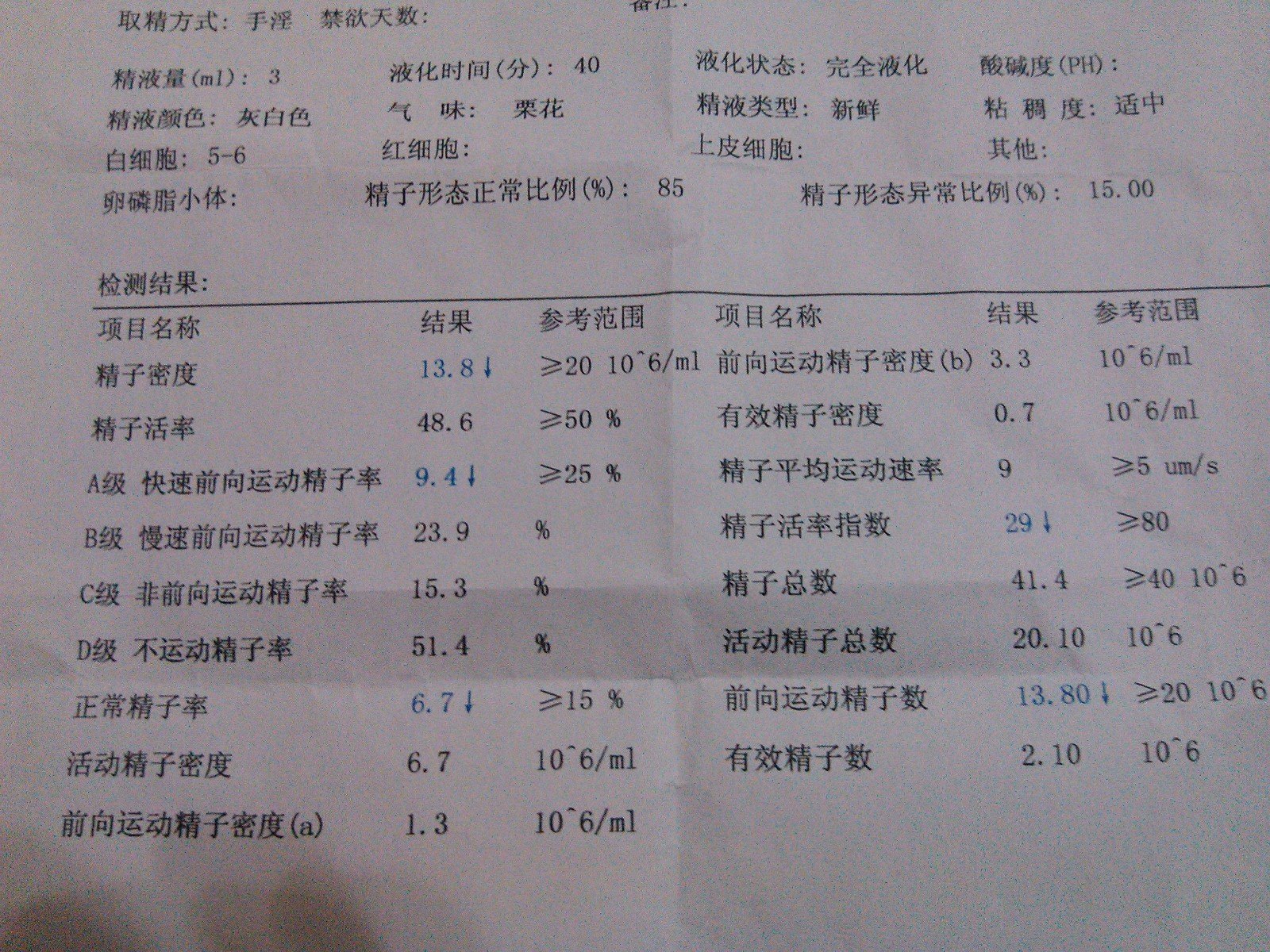 如何看精液分析报告单?