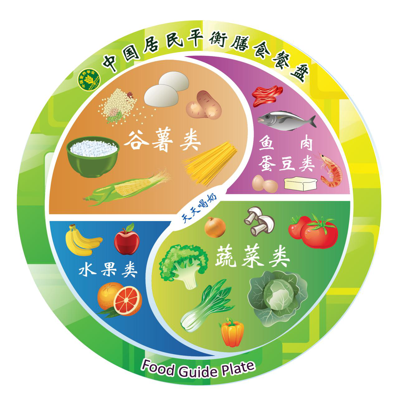 学膳食指南,保妇幼健康 (转载)