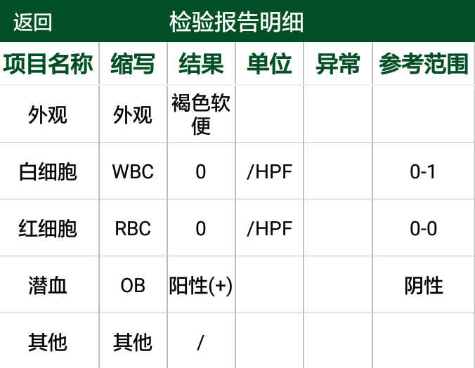 缺铁性贫血为什么要查大便潜血