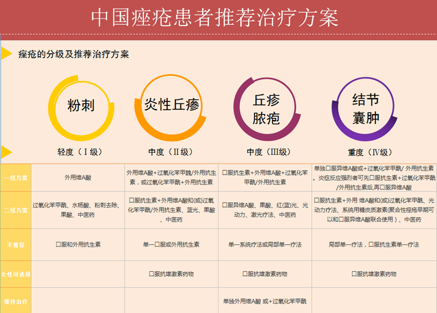 <!--HAODF:8:cuochuang--><!--HAODF:8:cuochuang--><!--HAODF:8:cuochuang-->痤疮<!--HAODF:/8:cuochuang--><!--HAODF:/8:cuochuang--><!--HAODF:/8:cuochuang-->治疗.png