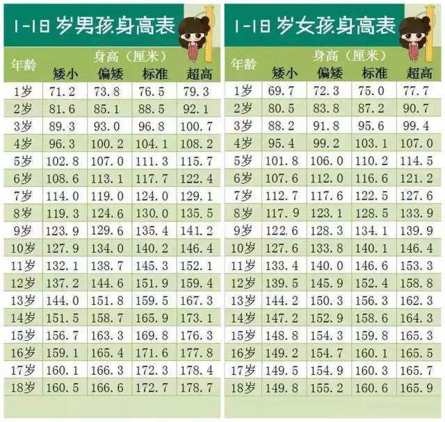 8月13日-8月17日生长发育门诊开展关爱矮身材公益义诊和公益讲座时间