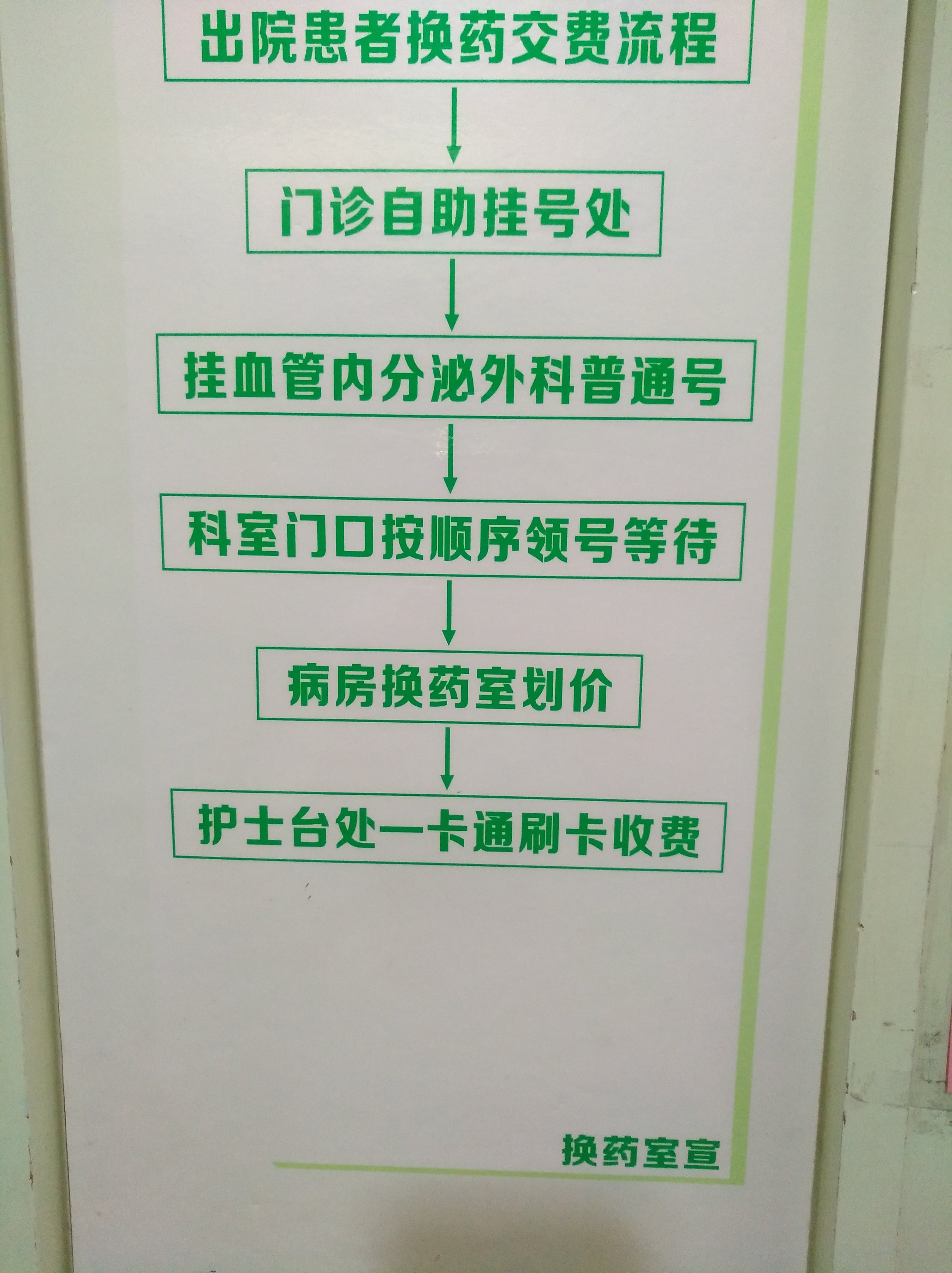 30-11:30,下午15:00-17:00;   地点:住院一部七楼甲乳血管外科 换药室
