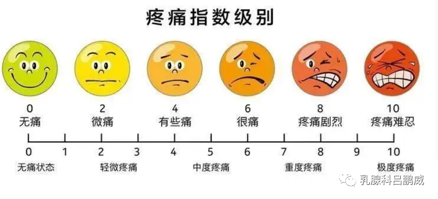 还有一种数字评分法(nrs,使用疼痛程度数字评估量表对患者的疼痛程度