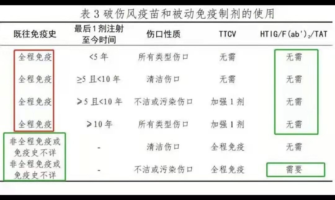 外伤后破伤风疫苗和被动免疫制剂使用指南2019年版文后附通俗易懂版