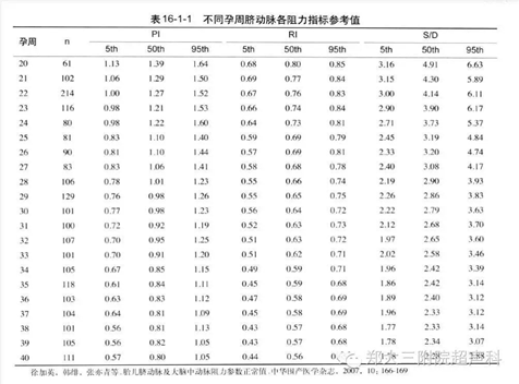 125脐动脉sd比值的标准范围