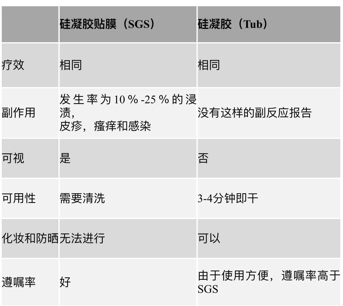 同样是手术为啥你的疤痕会那么明显呢