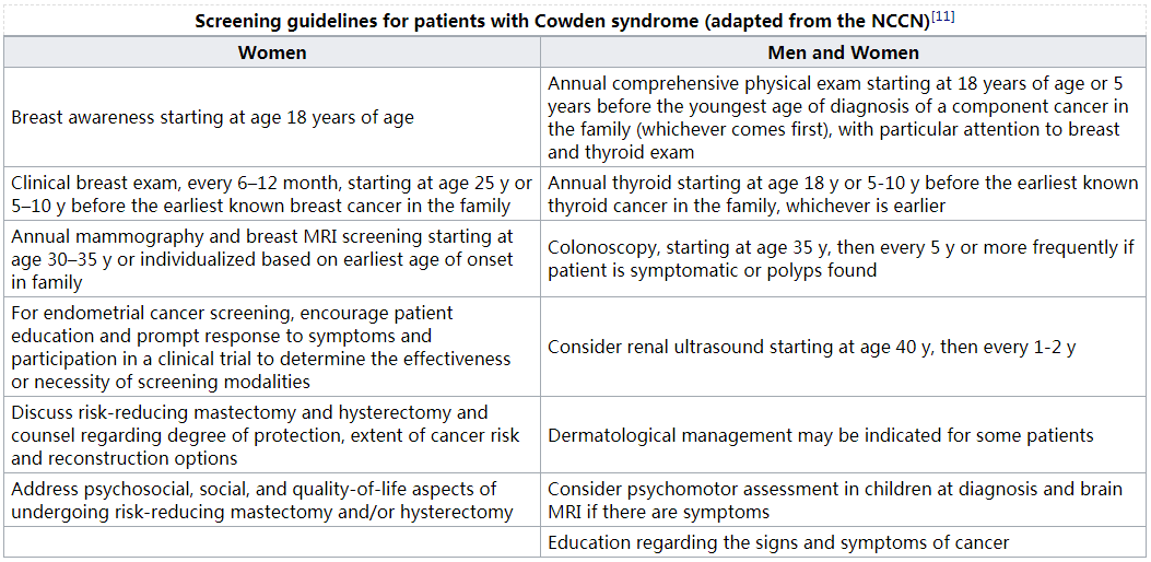 cowden综合征的诊断标准筛查及治疗