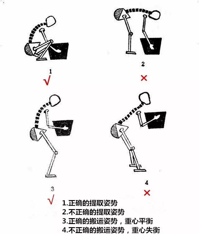 腰扭伤了咋办(转载)