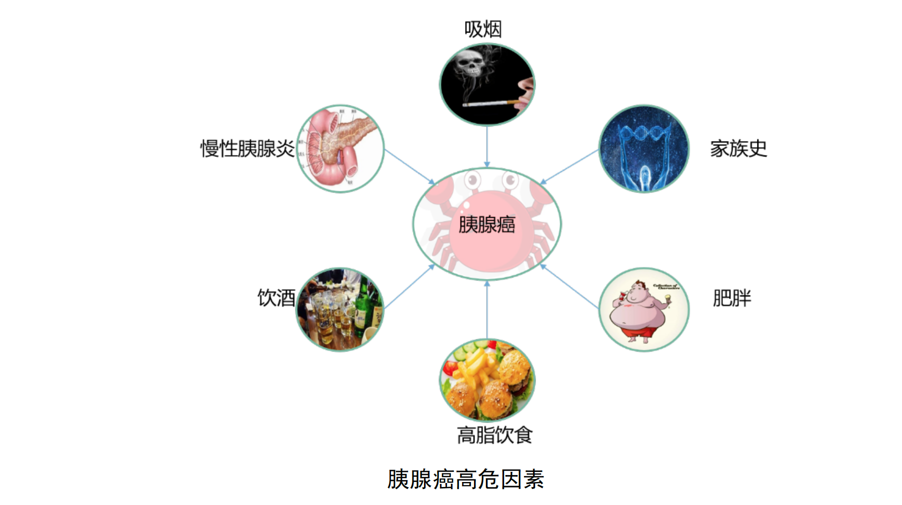 腹泻消瘦皮肤黄,胰腺肿瘤要慎防_胰腺癌 - 好大夫在线