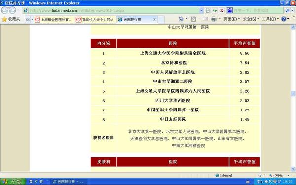 2010年度中国医院最佳专科声誉排行榜