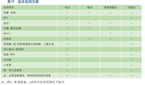 糖尿病控制目标和监测方案