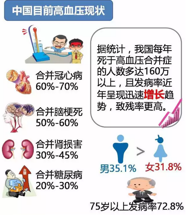 高血压并发症处理 (转载)