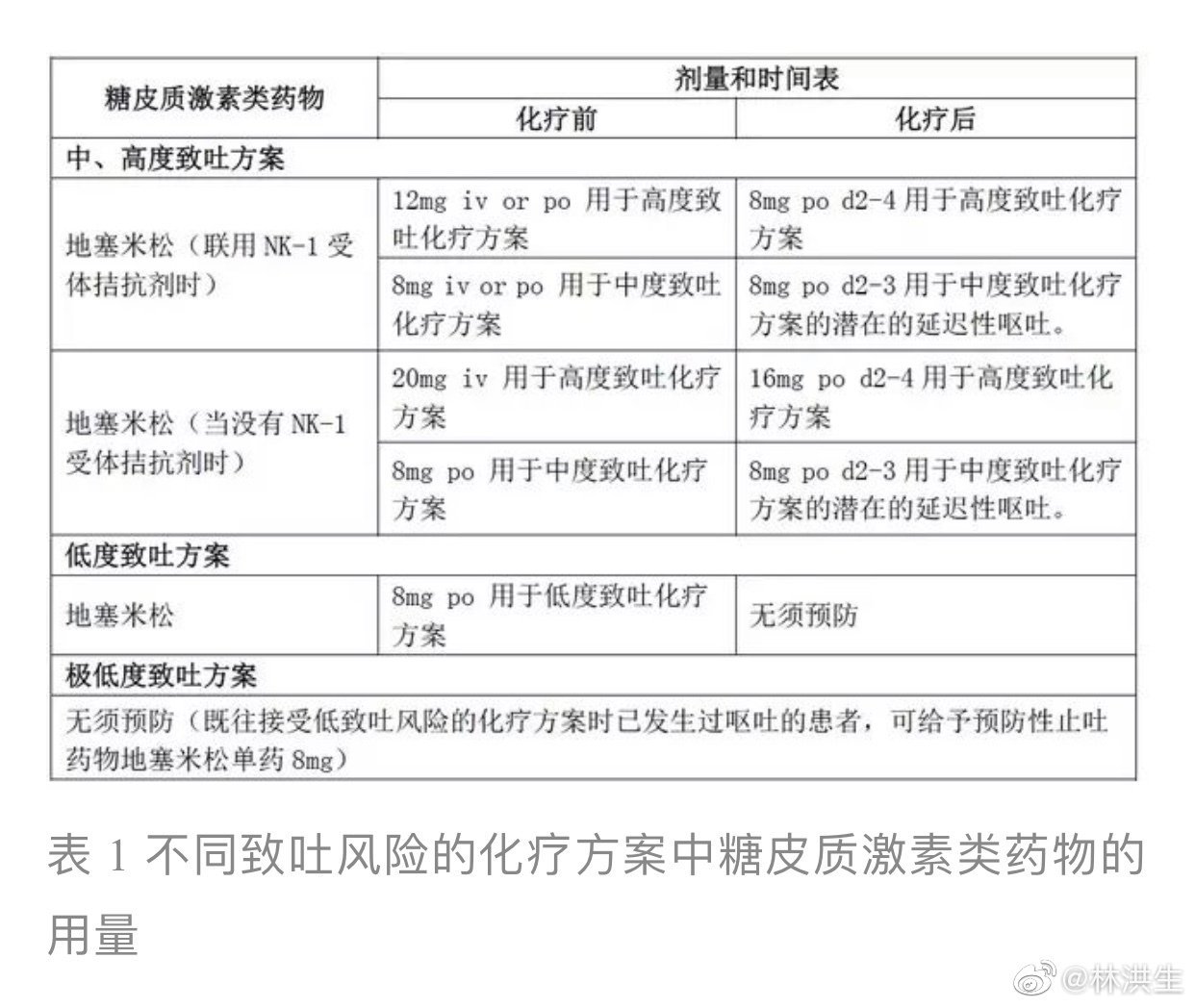 糖皮质激素药物在肿瘤科如何合理使用