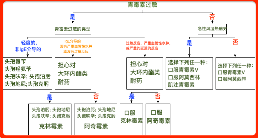 链球菌性喉咙痛_咽炎 - 好大夫在线