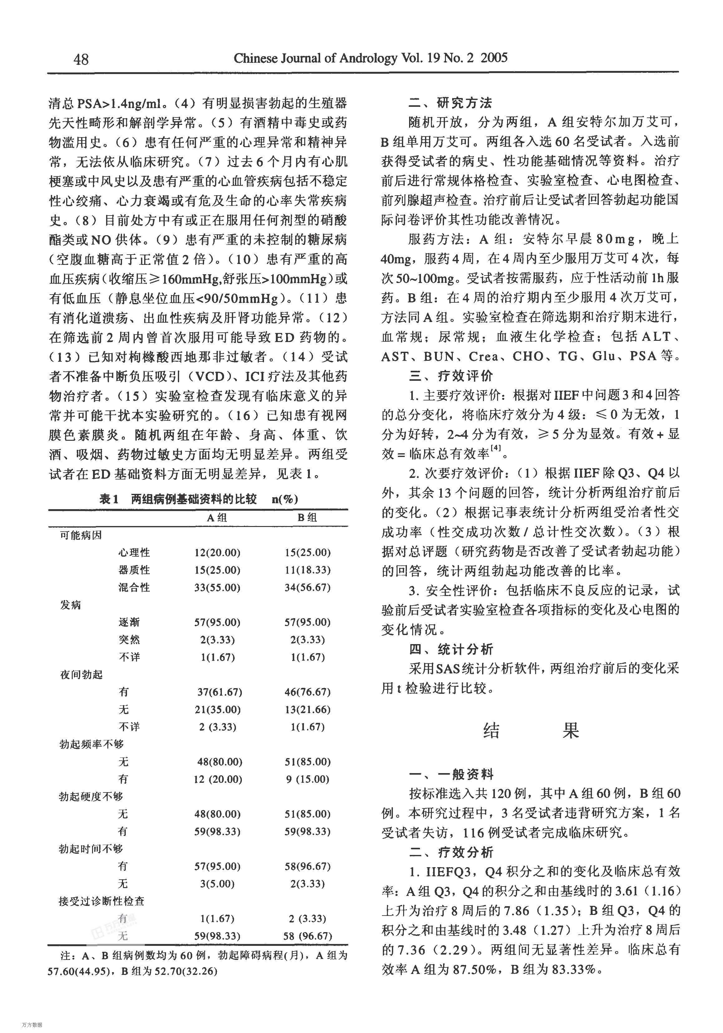 枸橼酸西地那非图片