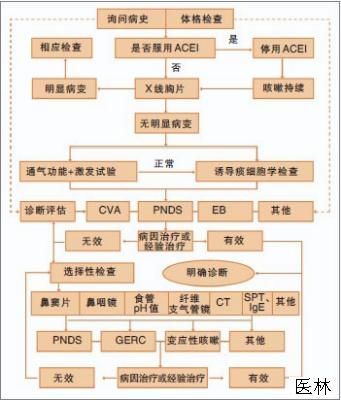 治疗指南(2011年第1版)--转载 普通感冒规范诊治的专家共识(2012年版)