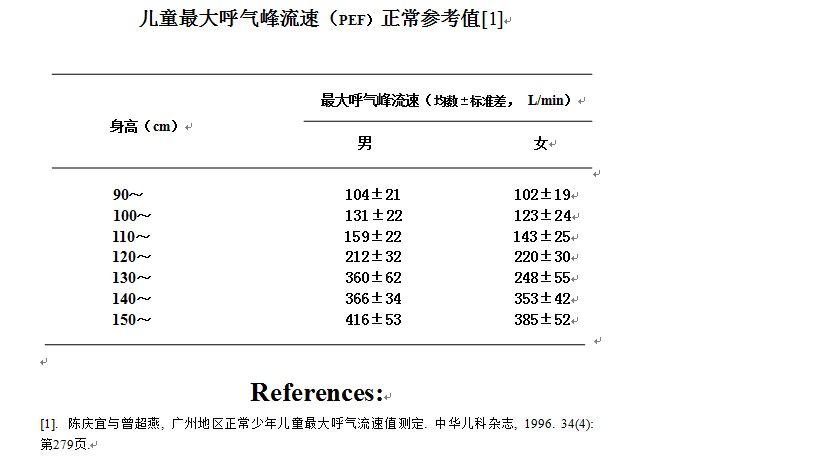 儿童最大呼气峰流速(pef)正常参考值