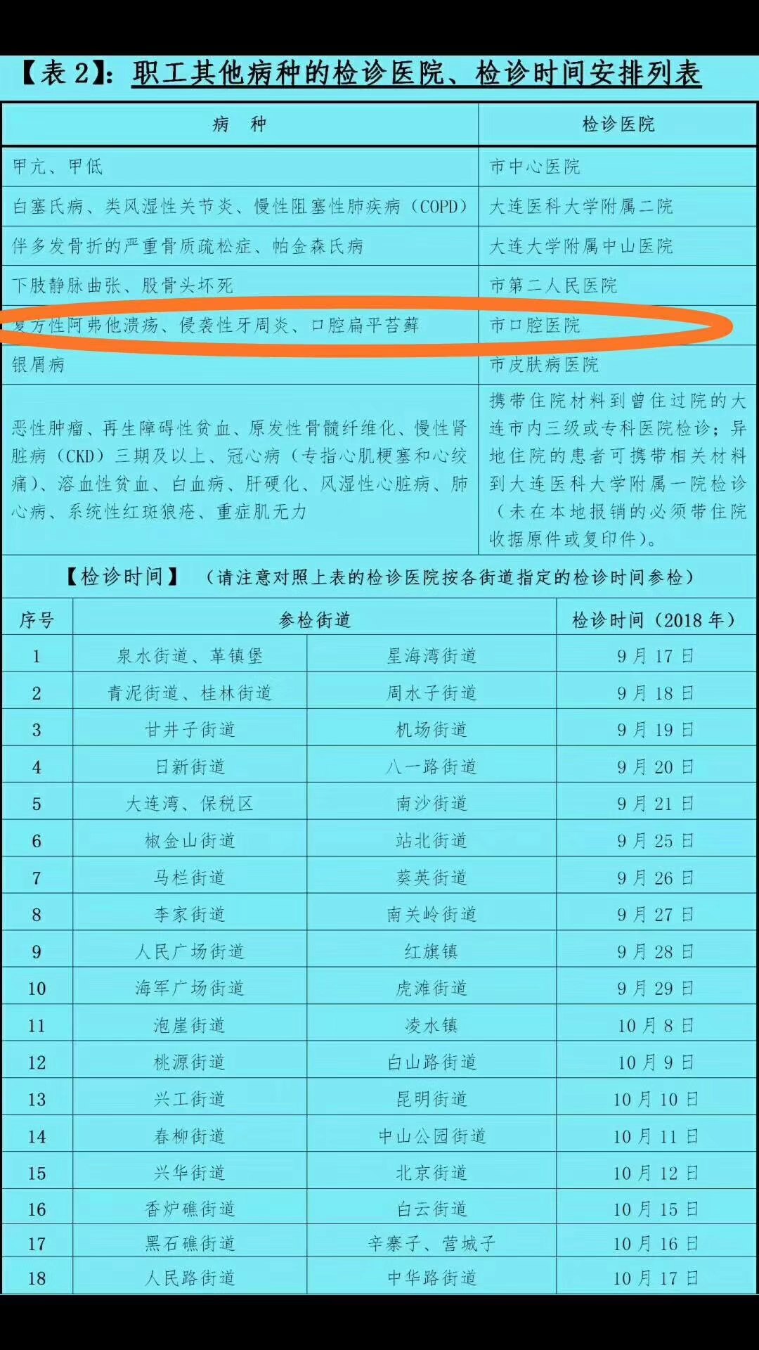 大连2019年人口_2019中国人口日 12年间中国百万人口城市数量变迁