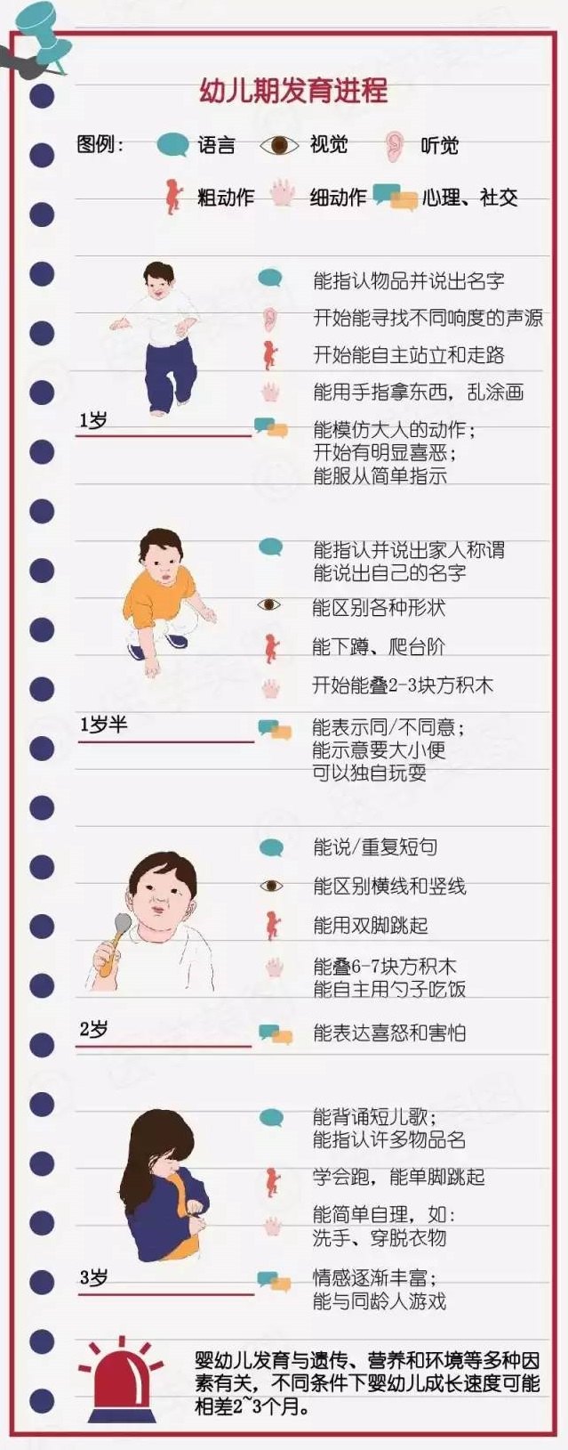 0-3岁婴幼儿运动发育里程碑图解