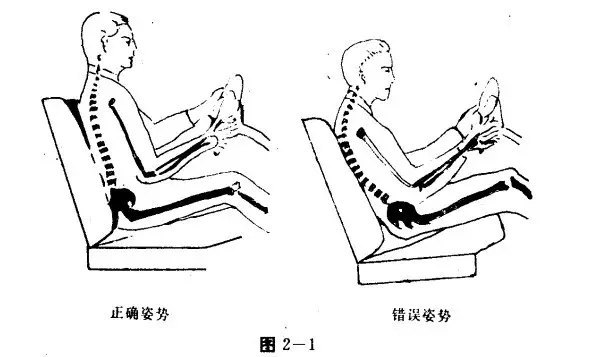 同时:坐姿不正,腹压增大,突然负重,妊娠,受寒和受潮等,都是导致椎间盘