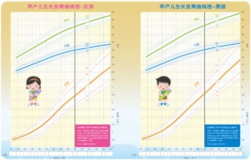 心急的小天使,我该如何呵护你?早产宝宝家庭护理系列1-保暖和喂养