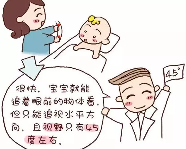 粑粑麻麻必看丨0-6岁宝宝眼睛发育全过程1,太神奇了!