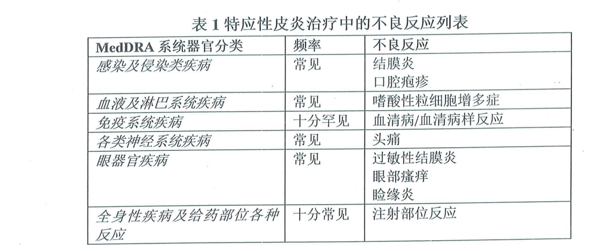 度普利尤单抗治疗特应性皮炎的首个靶向治疗药物降价了您适合使用吗