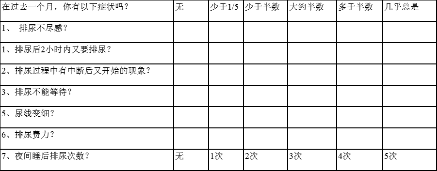 国际前列腺症状评分ipss量表前列腺癌患者全程管理三