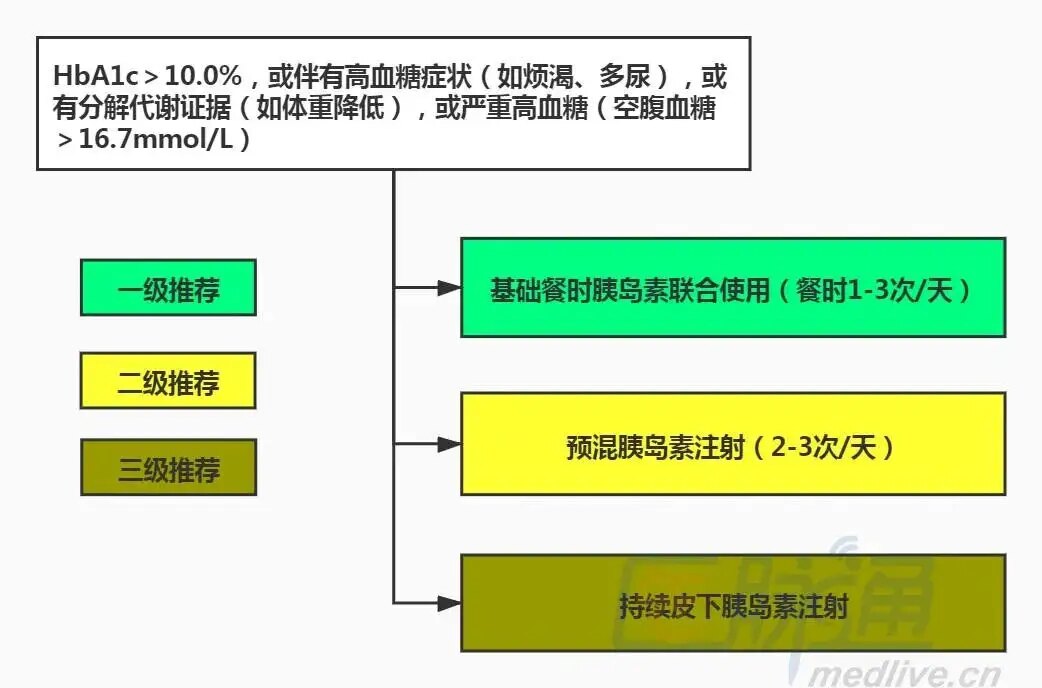 中国老年糖尿病诊疗指南2021年版