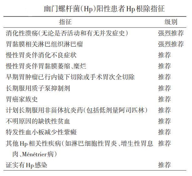 成人幽门螺杆菌感染 常见问题