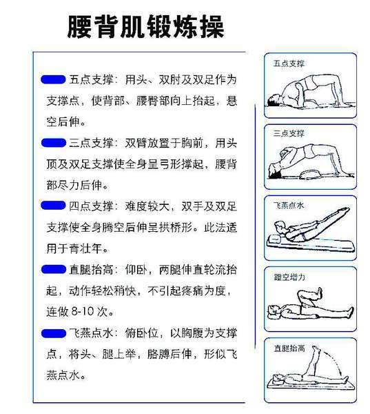 腰椎术后腰背肌肉训练方法及意义