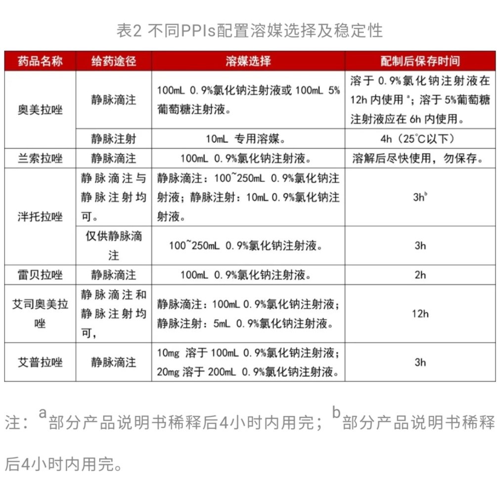 不同注射用质子泵抑制剂溶媒的选择