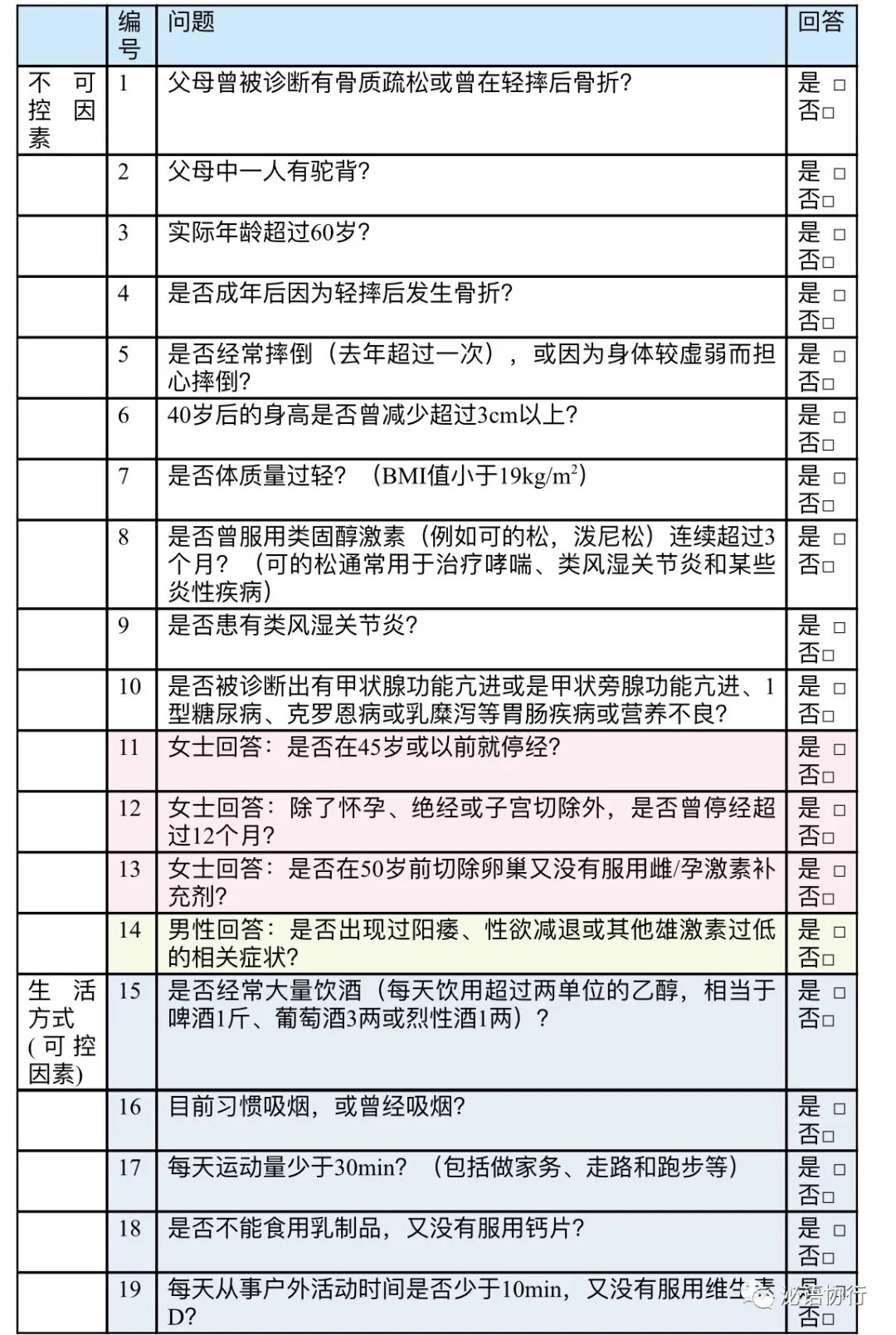 iof骨质疏松症风险一分钟测试题(来源:原发性骨质疏松症诊疗指南2017