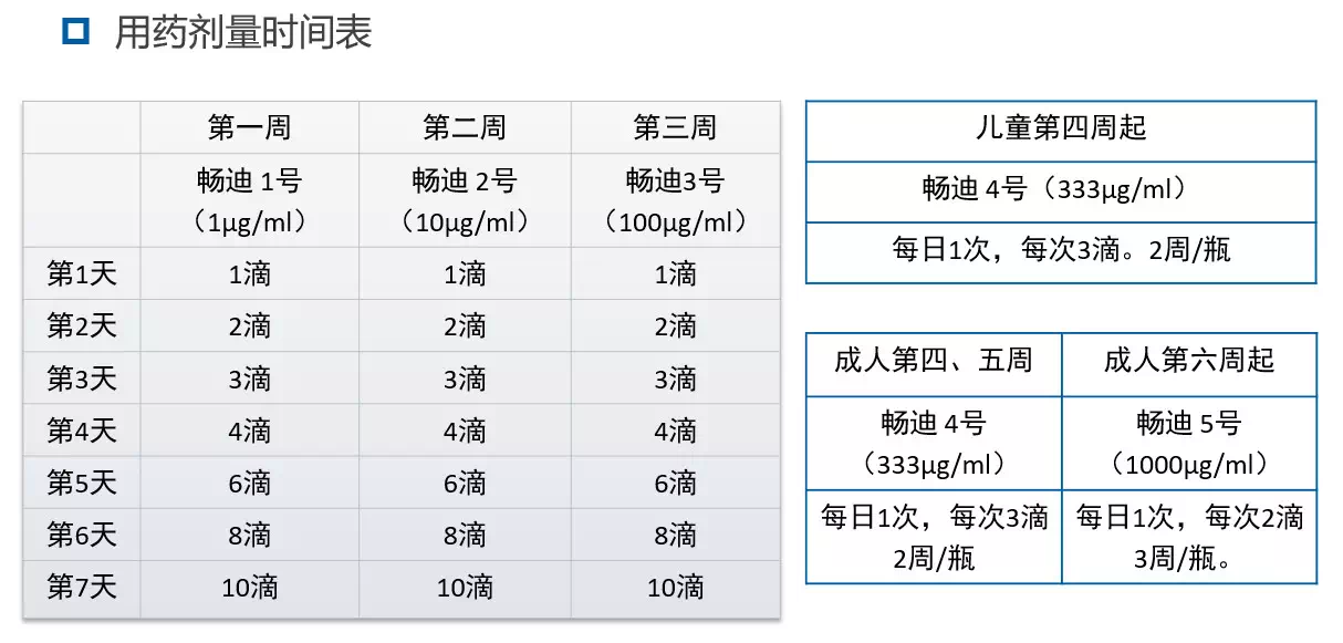 舌下脱敏剂畅迪的用药方法和注意事项