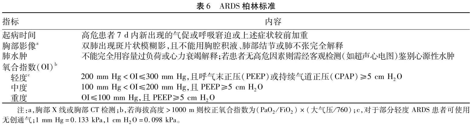 ards的柏林诊断标准如表 6.9.