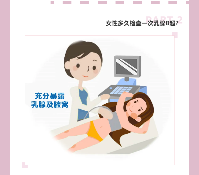 权威转发一文读懂乳腺b超报告