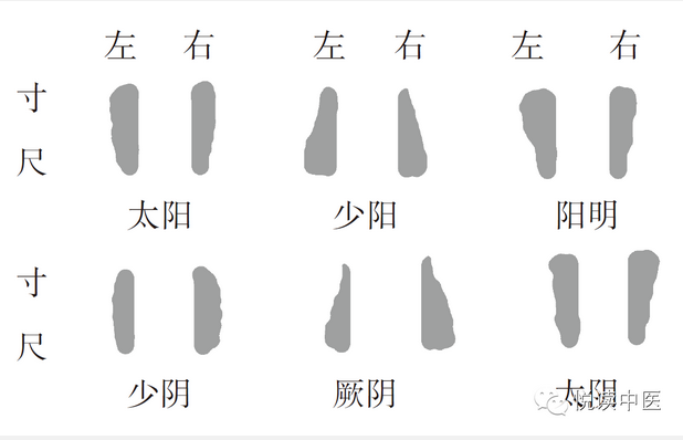 [转]秘而不宣的人迎气口诊脉法