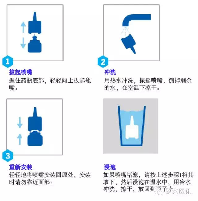 好大夫在线 周丽枫 如何正确使用喷鼻剂才达到效果(2)某些可拆卸式