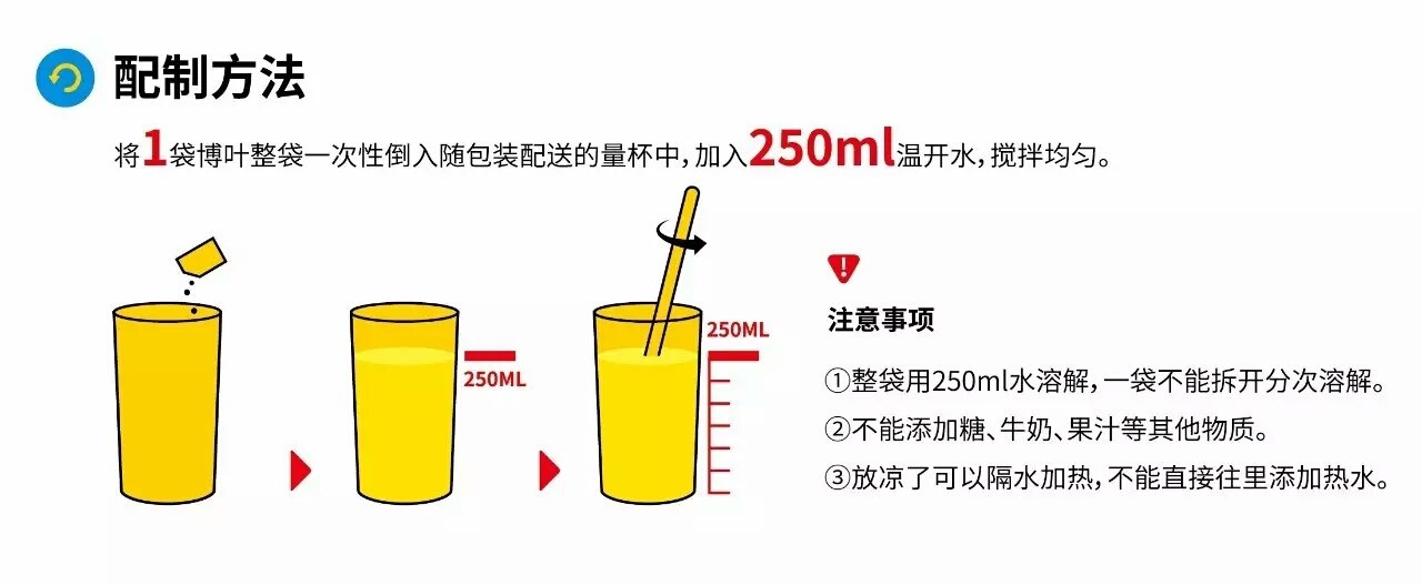 如何正确服用口服补液盐III - 好大夫在线